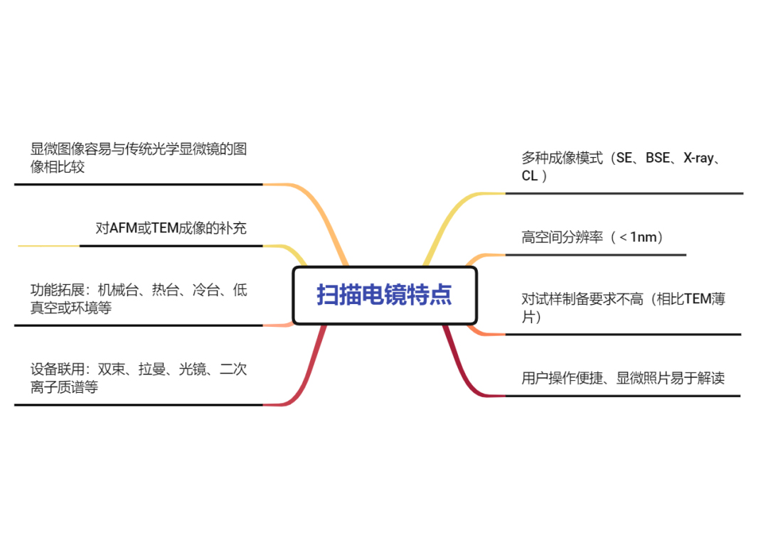 掃描電鏡在陶瓷納米粉體中的應(yīng)用