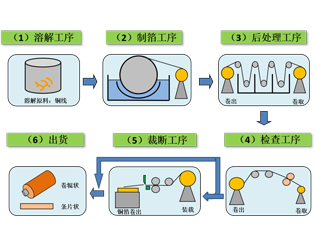 掃描電鏡在電解銅箔中的應(yīng)用