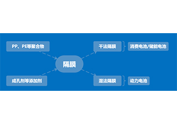 掃描電鏡在隔膜材料中的應用