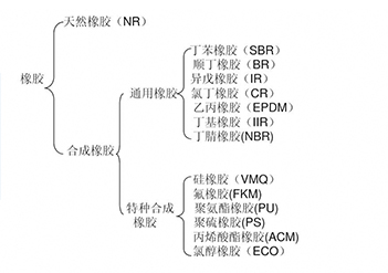 電鏡應用|橡膠的顯微表征方法