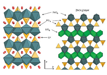 電鏡應用|鋰離子電池正極材料的改性研究（一）LiFePO4的結構特征及制備方法