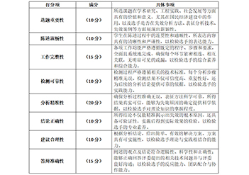 2025年中國(guó)大學(xué)生機(jī)械工程創(chuàng)新創(chuàng)意大賽“歐波同杯”失效分析賽總決賽通知